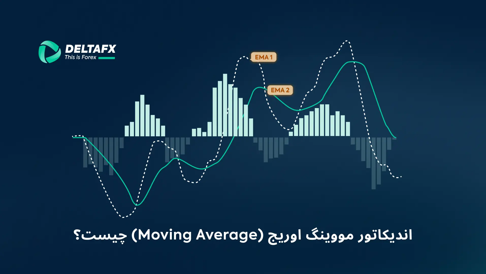 اندیکاتور مووینگ اوریج
