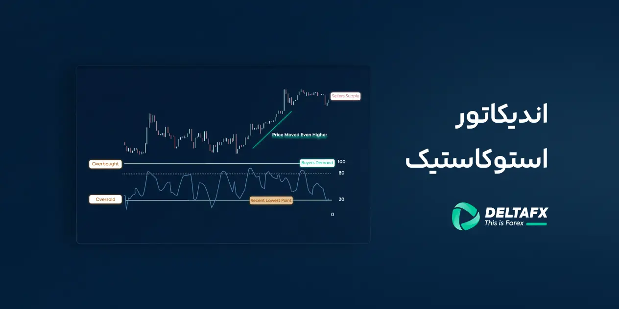 اندیکاتور استوکاستیک